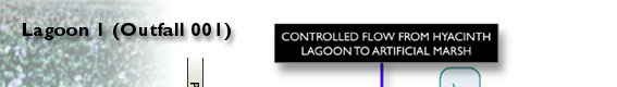 Hyacinth Lagoon diagram