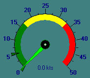 Average Wind Speed Dial