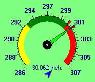 Barometric Pressure Dial