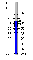 Dew Point Gauge