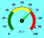 Humidity Dial