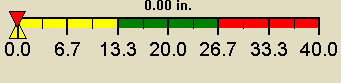 Rain Guage